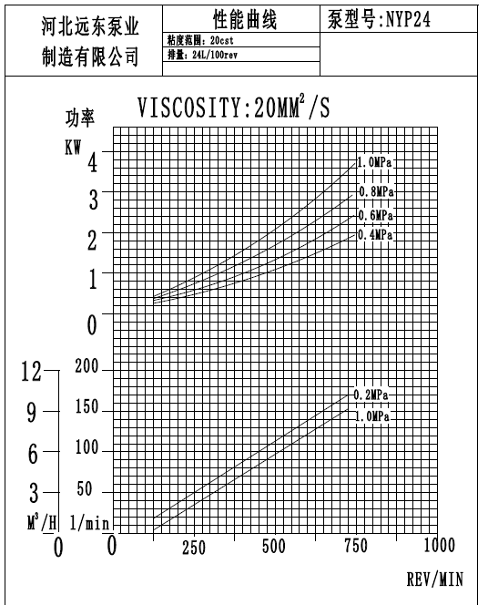 nyp24性能曲線(xiàn)圖.png